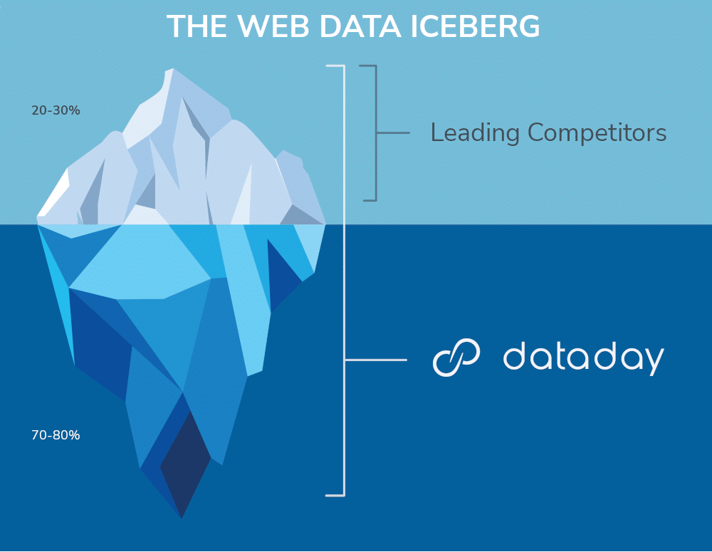 The Data Iceberg